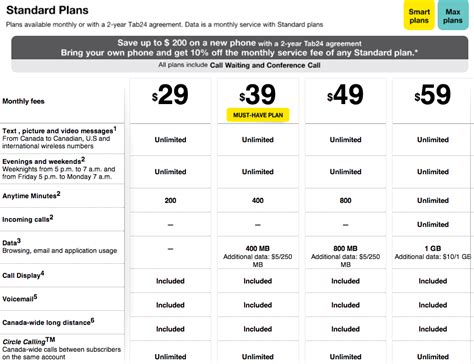 fido international calling plan.